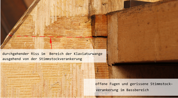 Die Restaurierung des Sulzbacher Tangentenflügels: Schäden an der Stimmstockverankerung